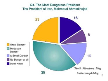 Dangerous Leaders Q4