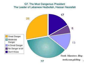 Dangerous Leaders Q7