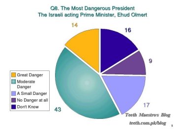 Dangerous Leaders Q8