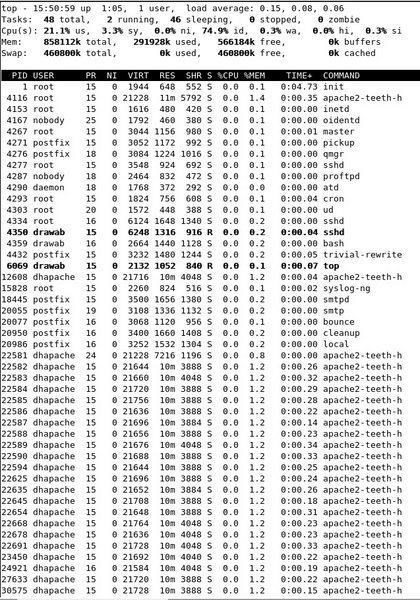 Shell TOP processes