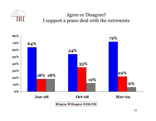 iri-agree-or-disagree-i-support-a-peace-deal-with-the-extremist