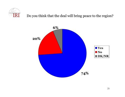 iri-peace-deal-will-bring-peace-into-the-region